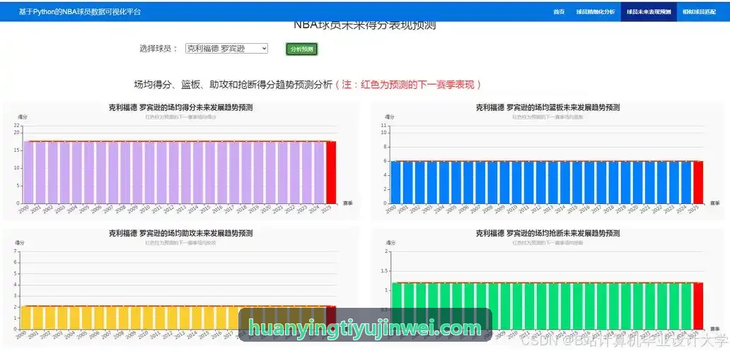 教练薪酬体系设计指南配图