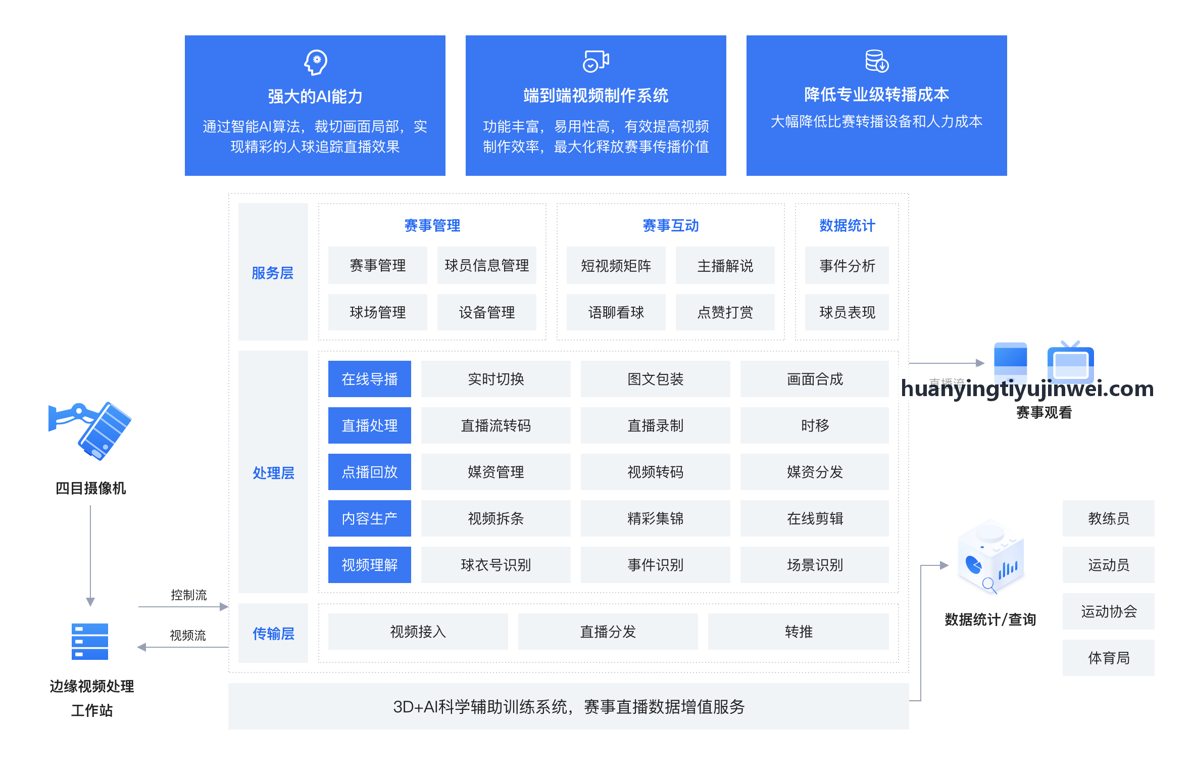 综合体育馆课程运营方案